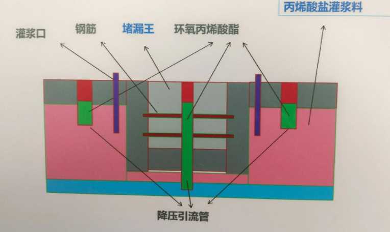 徐州泉山区防水堵漏工程设计