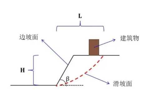 徐州泉山区边坡工程设计
